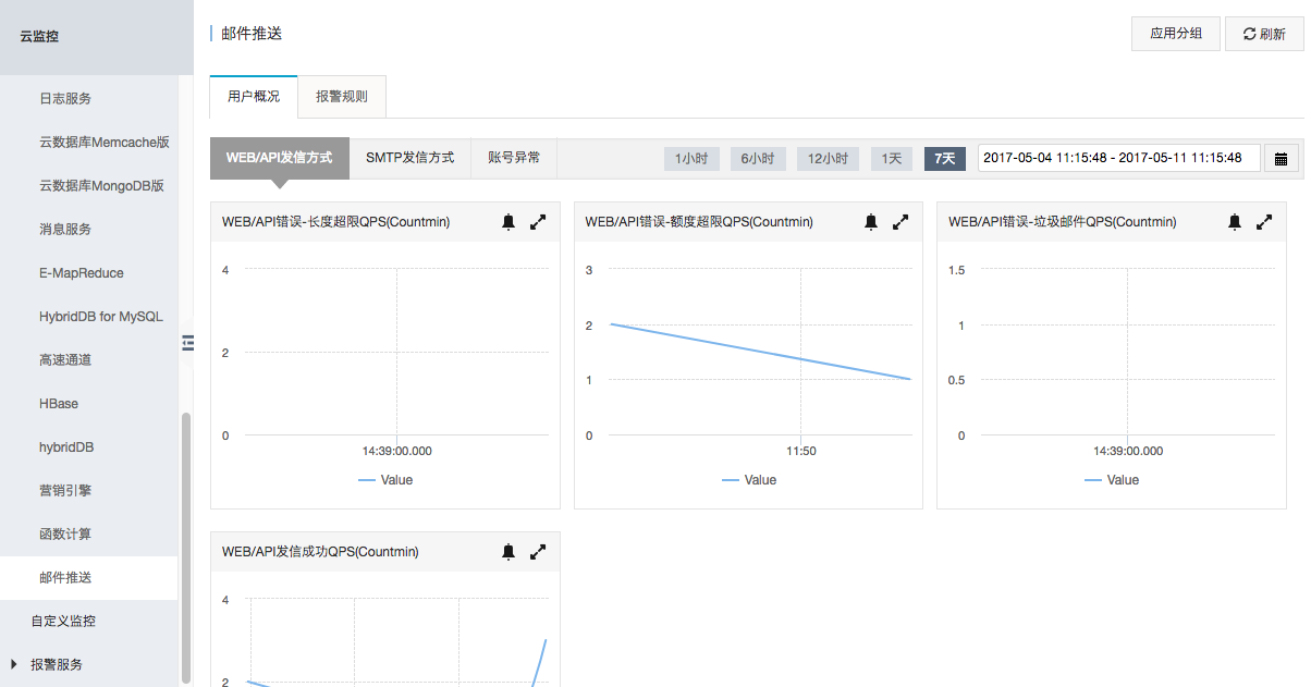 Web/API发信方式
